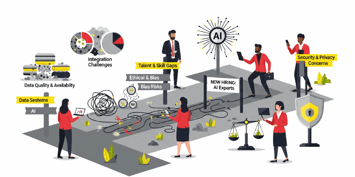 Challenges & Considerations for AI in Business Implementation