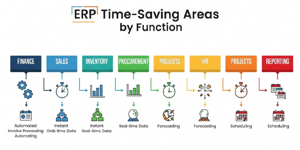 ERP vs Traditional Management Tools