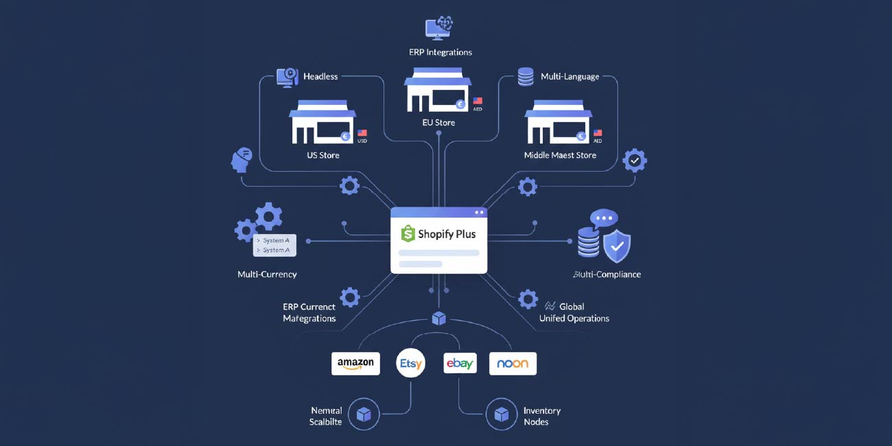 Global E-commerce in 2026